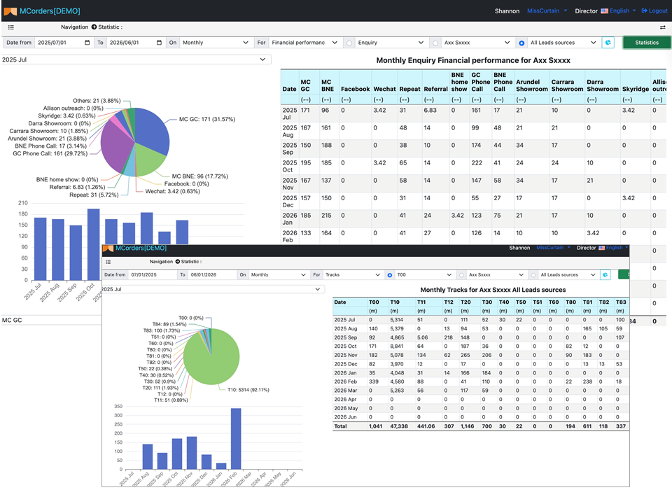 Curtain business statistics and sales management dashboard